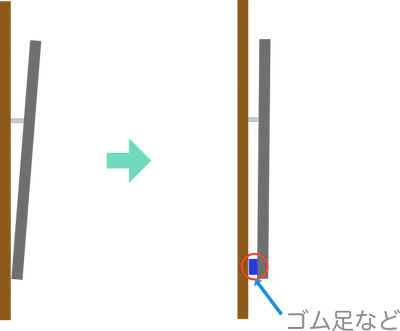 上底で水平に